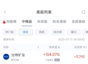 周四热门中概股多数上涨 阿里巴巴涨2.71%，台积电跌0.90%